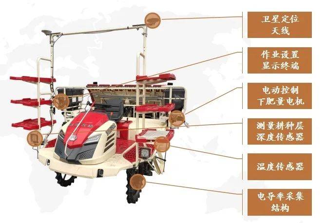 【機(jī)型介紹】“智”繪綠野,！變量施肥,、精準(zhǔn)插秧<strong></p>
<p>插秧機(jī)
</strong>，沃得驍龍插秧機(jī)盡顯“科技范兒”:插秧機(jī)
