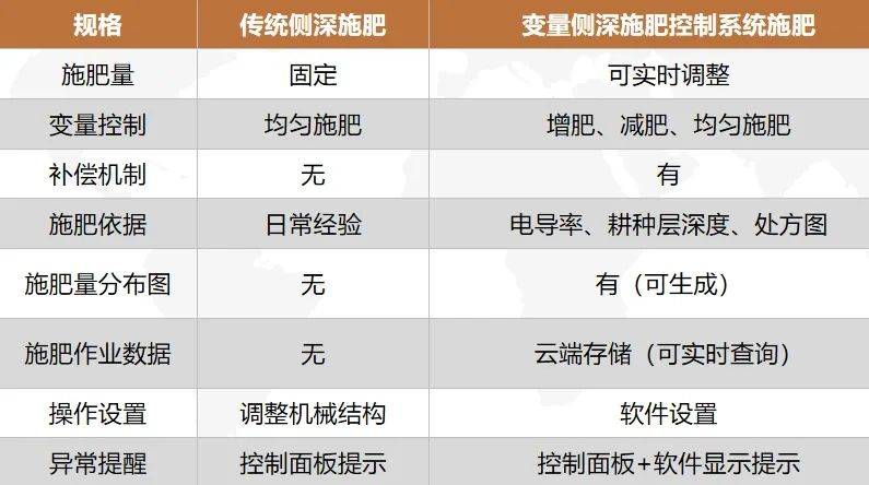 【機(jī)型介紹】“智”繪綠野,！變量施肥、精準(zhǔn)插秧<strong></p>
<p>插秧機(jī)
</strong>,，沃得驍龍插秧機(jī)盡顯“科技范兒”:插秧機(jī)
