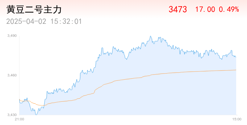 巴西收獲了81.4%的大豆面積<strong></p>
<p>玉米收獲機</strong>,，淡季玉米種植達到97.9%:玉米收獲機