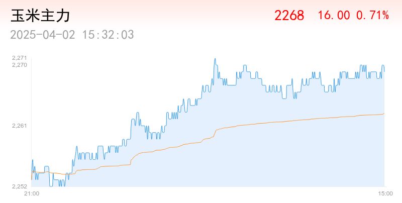 巴西收獲了81.4%的大豆面積<strong></p>
<p>玉米收獲機</strong>,，淡季玉米種植達到97.9%:玉米收獲機
