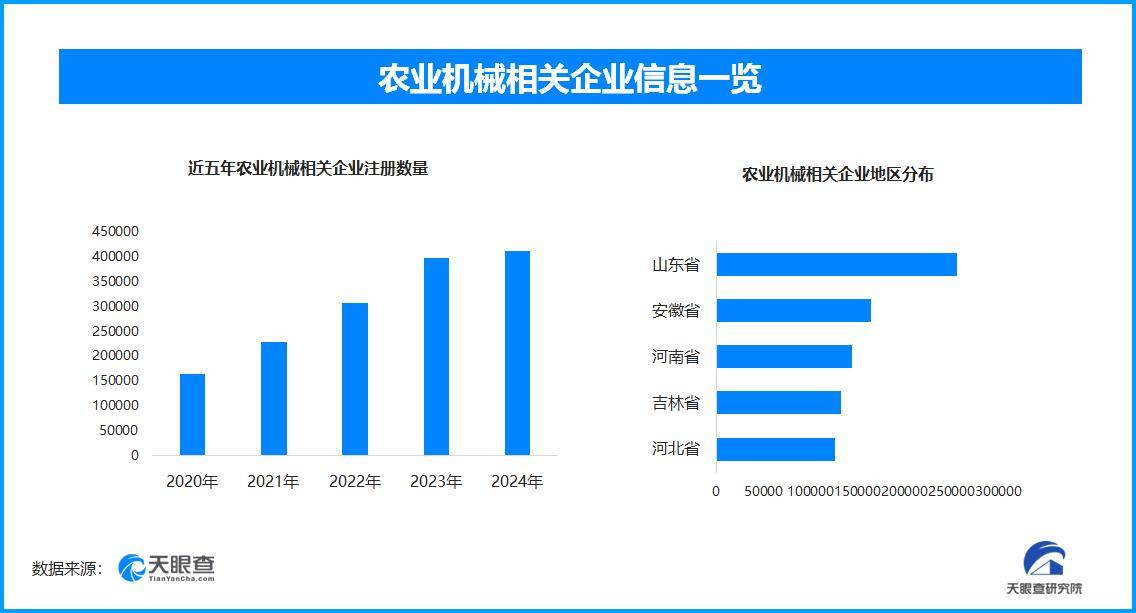 農(nóng)業(yè)機械發(fā)展助力農(nóng)業(yè)現(xiàn)代化，如何提升效率并促進產(chǎn)業(yè)升級:農(nóng)業(yè)機械